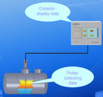 gas station equipment manufacturer fuel water tank level sensor in level measurement / automatic tank gauge / safety mon