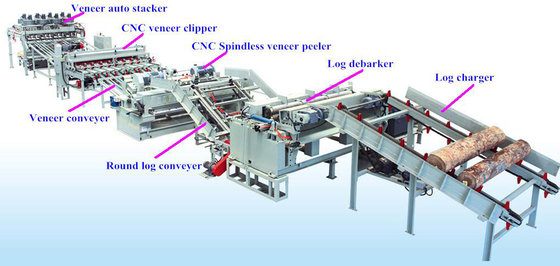 China CNC Spindless veneer peeling line for making plywood supplier