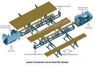 Low production cost drill collar production line for  Upset Forging of  sucker rod