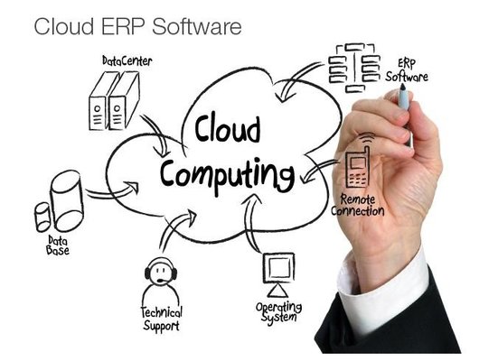 China Mid Market Cloud ERP Software Cloud Based Erp Systems For Manufacturing supplier