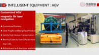 AGV FOR SMART FACTORY AND ASRS PROJECT,  WE NEED ABROAD AGENT