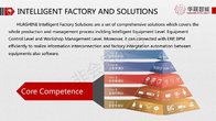 SOFTWARE FOR INTELLIGENT EQUIPMENTS AT SMART FACTORY
