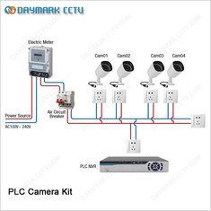 China Easy Installation Outdoor waterproof 4CH Power line communication PLC nvr kit supplier