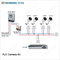 HD bullet power line communication camera system for home surveillance supplier