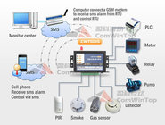CWT5015 GSM Remote Controller for water level monitoring 2DI 1AI 3 Relay Output