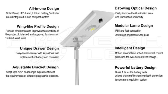 China HT-SS-D350 3500lm~4500lm all in one solar led street light, Luminaires de rue,Lampadaire Solaire Puissant supplier