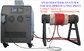induction heating machine for weld preheating, PWHT & Stress relieving