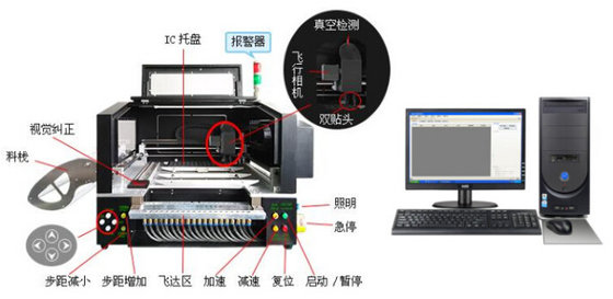 Small Size Desktop Pick and Place Machine SMT6000V  Number of stack 26