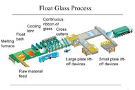 GLASS PRODUCTION LINE, FLOAT GLASS, SHEET GLASS, FLAT GLASS, MACHINER DRAW PROCESS, 100,150 TON PER DAY,