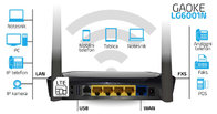 LOC3000P 4G Outdoor CPE ODU+IDU , Gaoke M2M Solution LTE CPE CAT4, WIFI AC, MNO&MVNO