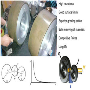 Diamond Metal PDC Cutter Centerless Grinding Wheels Permanent Magnetic