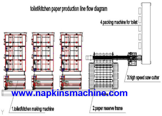 China Two Rolls Wrapping Toilet Roll Production Line , PLC Program Control supplier