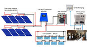1000W 2000W solar PV system for home use solar power systems 220v