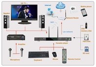 Android new home KTV system karaoke player with songs cloud,support H.265 video and air KTV
