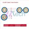 Indoor Armoured Fiber Optic Cable (GJJZS) supplier