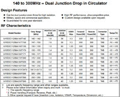 Customized Narrow Band UHF RF Drop in Circulator 1484 ~ 1524MHz Dual Junction Circulator