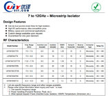 UIY 7GHz to 9GHz RF Microstrip Isolator