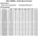 1805~1880MHz UHF SMT SMD RF Circulator for GSM