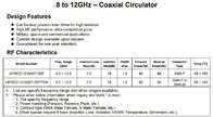 Ferrite Cavity HF RF Circulator 8 ~ 12GHz Wideband Coaxial Circulator