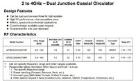 Telecom Parts 2- 4GHz Full Bandwidth Dual Junction Coaxial RF Circulator
