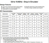 Customized RF Microwave Circulator 9.0 ~ 10.0GHz Drop in Circulator