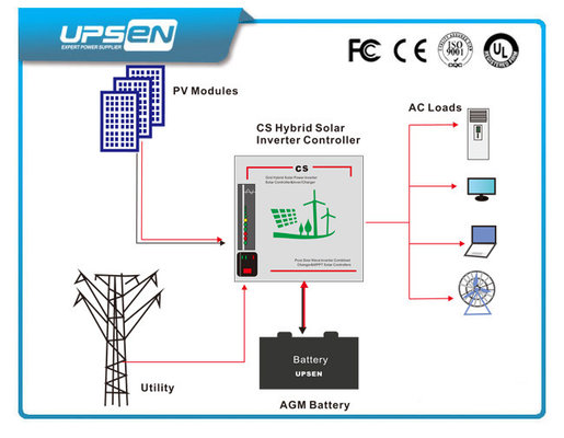 China Pure Sine Wave Hybird Solar Inverter Controller all in one with 110Vac 120Vac or 220VAC 230VAC 240VAC supplier