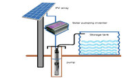 solar submersible water pump
