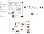 Network alarm system | GSM &amp; pstn industrial Security systems | retail and wholesale security