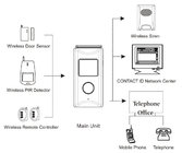 Wireless smart alarm system (3-in-1) | burglar alarms | intrusion detection | Built in PIR detector