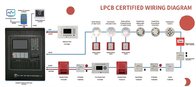 Addressable fire alarm system LPCB approval PC software configuration 1-4 loop 255 to 1020 point FACP