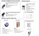 Curtain PIR Wireless intrusion detector MD-448R wireless Focus security detector