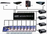 2x12 HDMI Switch Splitter With IR Remote Control