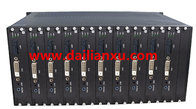 DVI Video/Audio/Data Fiber Optical Transmitter and Receiver DVI video to fiber converter fiber optical DVI converter
