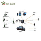 Safe Guard Tactical Wireless COFDM IP Mesh Solutions