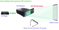 Polarization 3D system for home DLP 3D Projector with using realD cinema cheaply 3D glasses