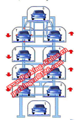 Vertical Rotary Parking System