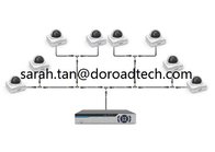 New Revolutionary New Technology PoC &  EoC IP Cameras NVR Security Kits