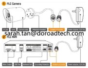 Plug and Play PLC IP Cameras NVR Kit, 4CH 1080P 2MP PLC IP CCTV Dome cameras PLC NVR