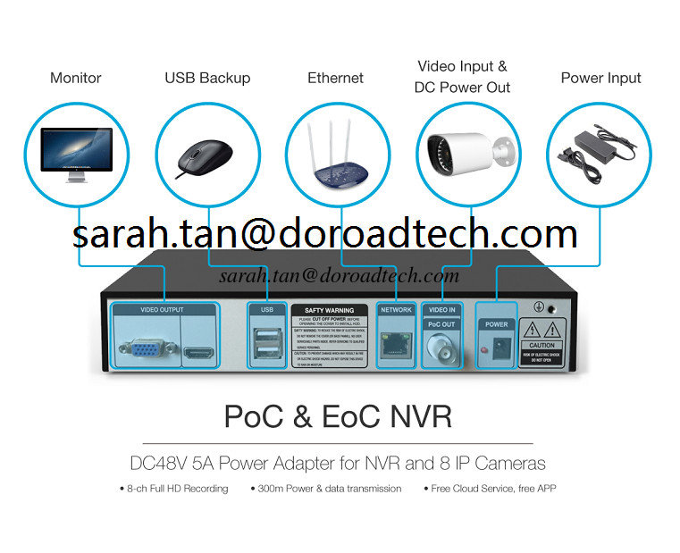 POC & EOC NVR Kit with POC & EOC IP Cameras High Definition 1080P BNC Output 300M Long Distance Transmission