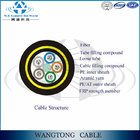 ADSS 24 core double jacketed aramid yarn direct burial adss cable for Power Transmission Line
