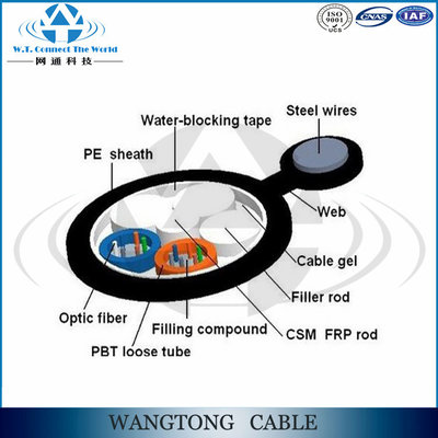 Non-metal figure 8 self-supporting aramid yarn cable