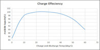 Emergency Lighting Battery LiFePO4 Rechargeable Battery Pack IFR26650PE 6.4V 3000mAh for Emergency Light