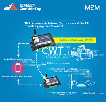 GSM SMS High and Low Water Level Alarm