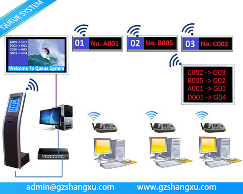 China Web Based Multiple Language Bank Wireless Ticket Kiosk Token Number Queue System supplier