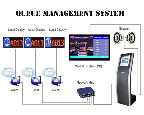 China Multiple Language Arabic Token Number Queue Management System with Virtual Calling Terminal supplier