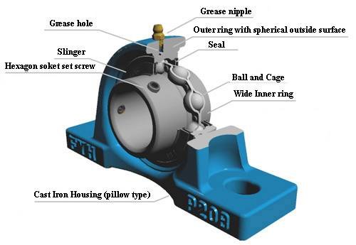 UCP214 Pillow Block Bearing