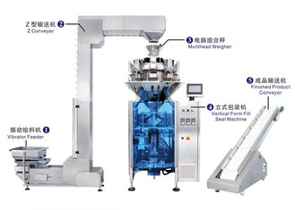 China Automatic food pouch,sachet,zipper bags packing machine is equipped with weigher supplier