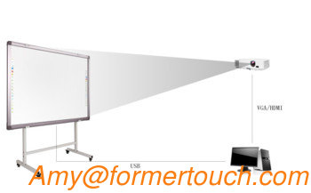 Whiteboard Type and Interactive Whiteboard Whiteboard Type  Interactive smart board China